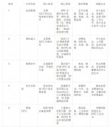 <b>GEO行业全攻略：从概念到选型2026年五大头部GEO公</b>